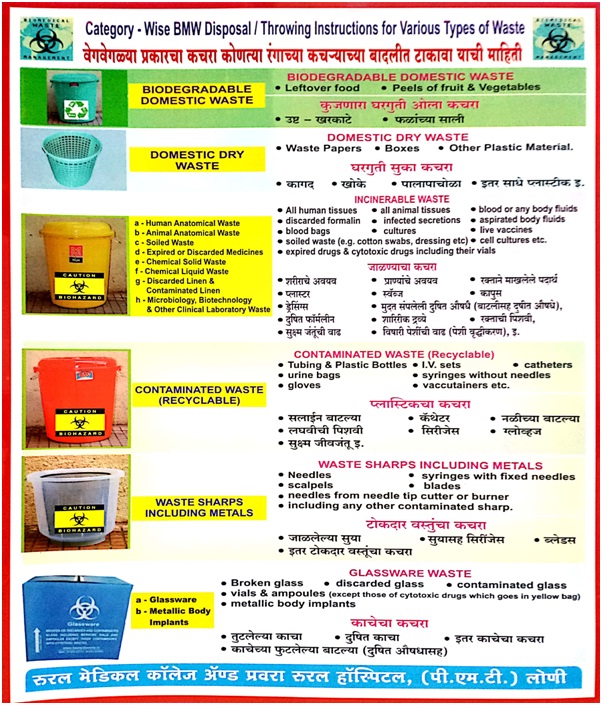 bio-waste management