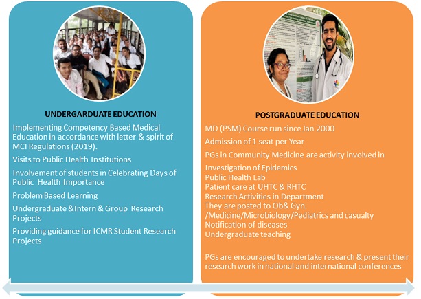 Dr. Balasaheb Vikhe Patil Rural Medical College